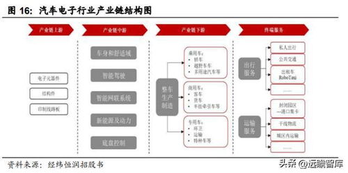 汽車電子綜合供應商,經緯恒潤 電子系統產品研發(fā),打造核心優(yōu)勢