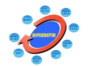 青島網(wǎng)站建設與軟件開發(fā)服務解析 價格、趨勢與應用公司選擇